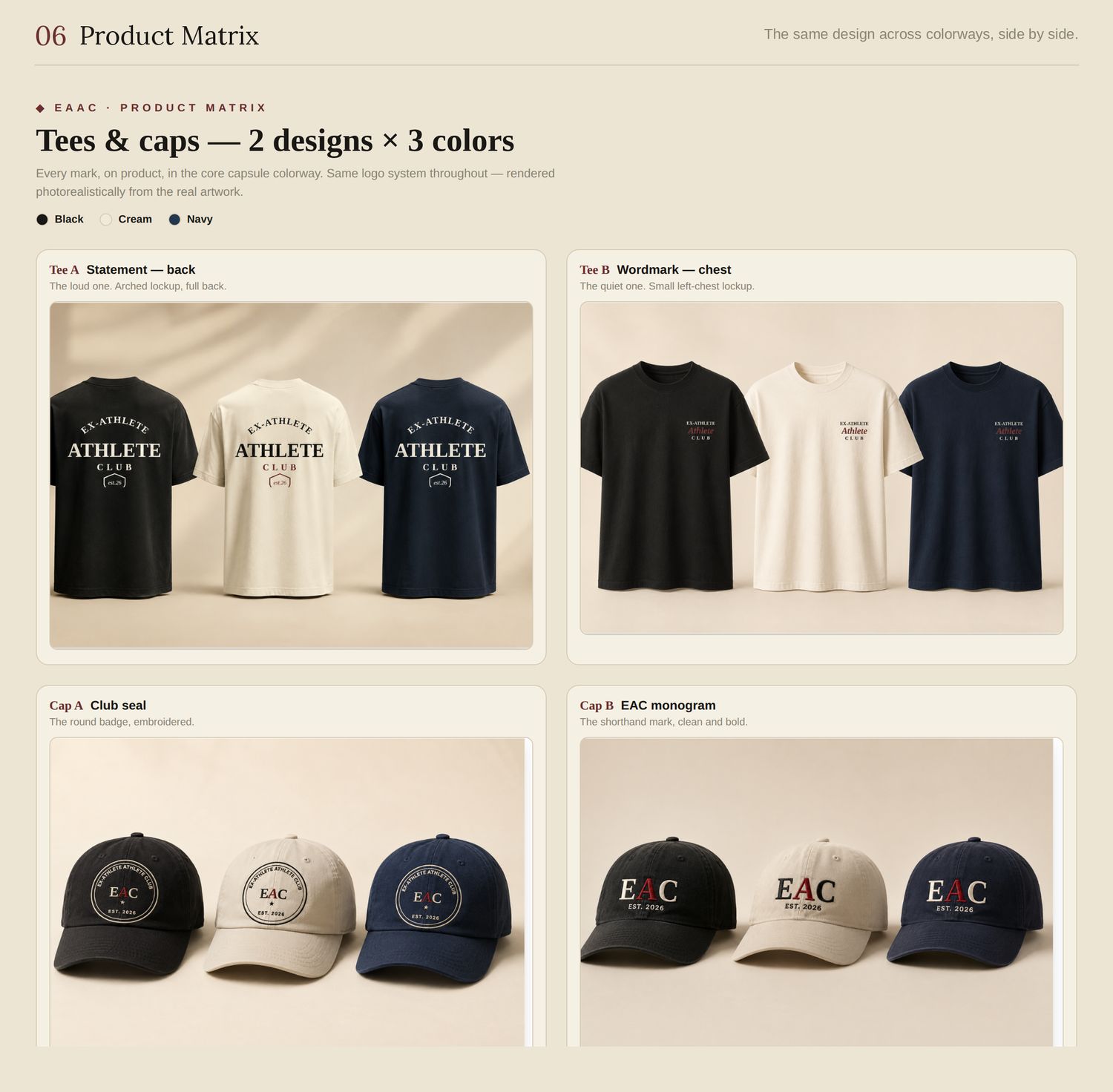Product matrix